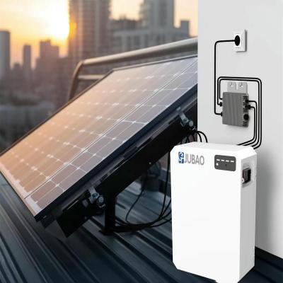 Photovoltaic Energy System